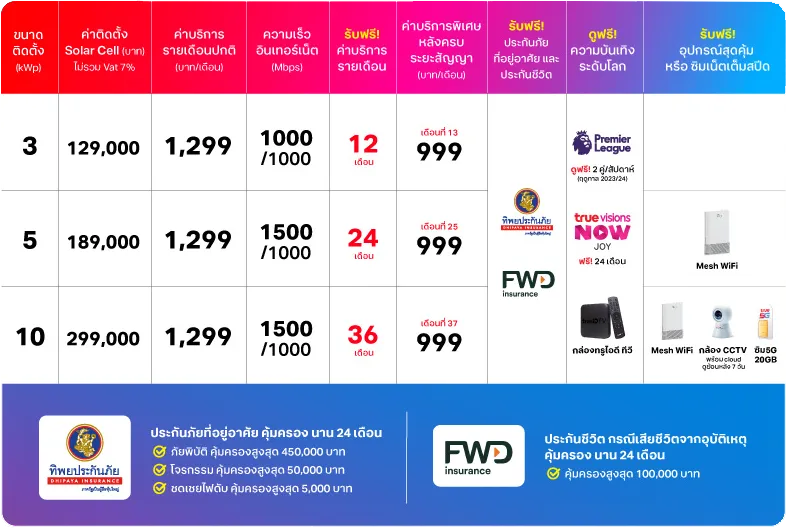 Solar Package Promotion